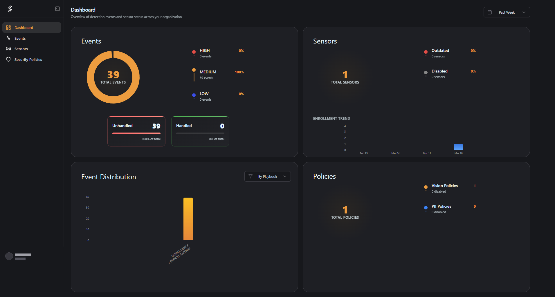 Blackbar dashboard